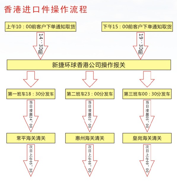 香港/境外进口